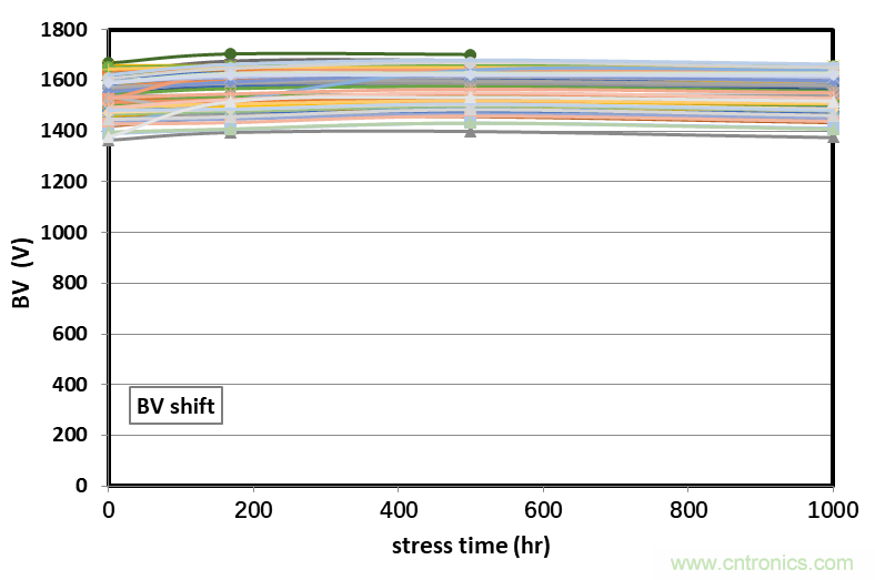 基本半导体推出高可靠性1200V碳化硅MOSFET