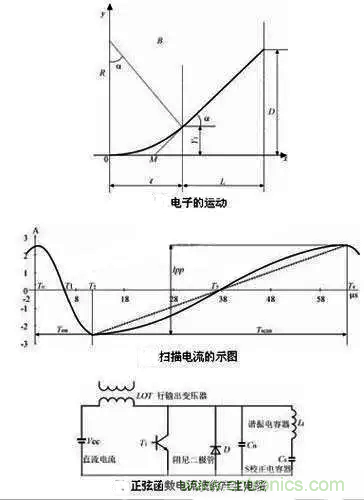 解读电容器在电路中的27种作用