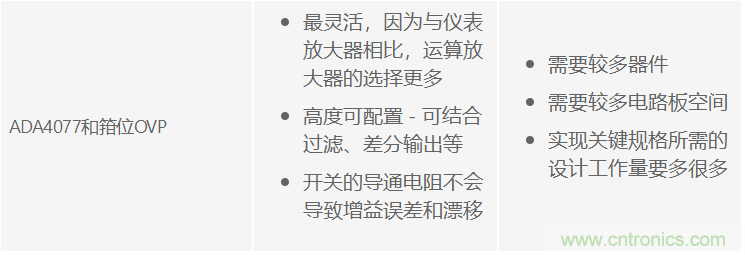 可编程增益仪表放大器：寻找合适的器件