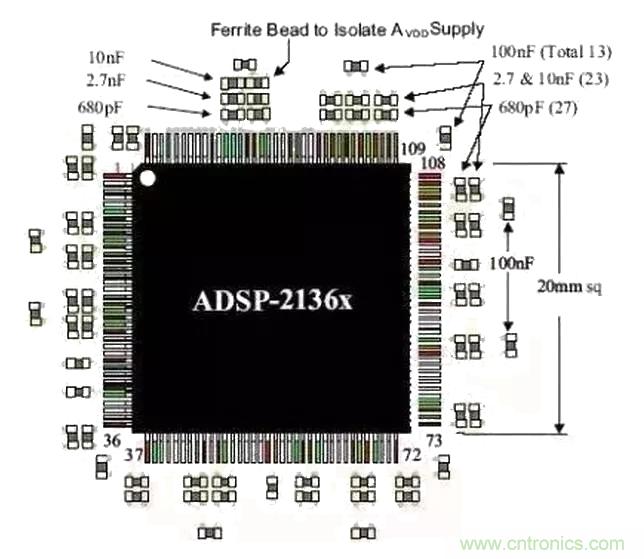 经验分享|PCB布局时去耦电容摆放