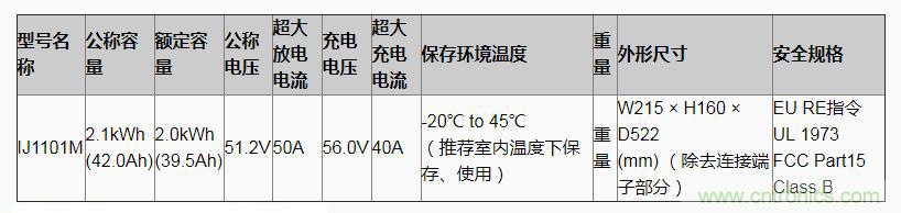 村田推出2.1kWh 蓄电池模块系统