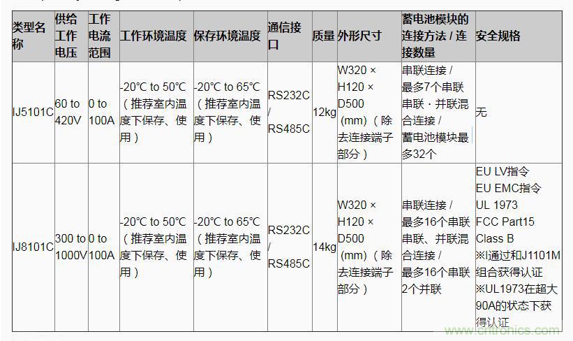 村田推出2.1kWh 蓄电池模块系统