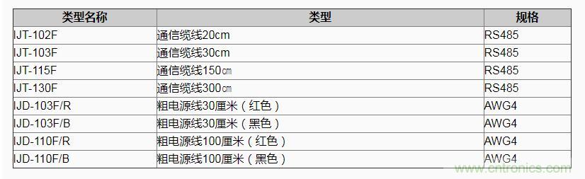 村田推出2.1kWh 蓄电池模块系统