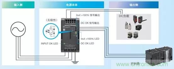 欧姆龙推出搭开关电源S8VK-WA系列 解决半导体相平衡难题