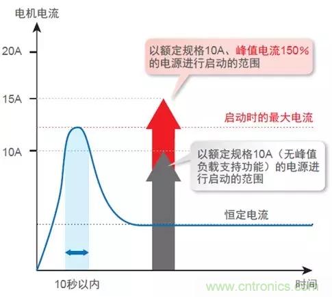 欧姆龙推出搭开关电源S8VK-WA系列 解决半导体相平衡难题