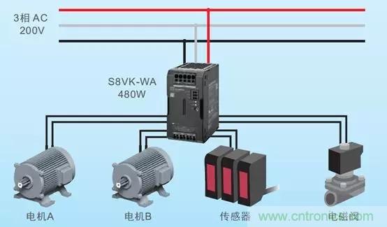 欧姆龙推出搭开关电源S8VK-WA系列 解决半导体相平衡难题