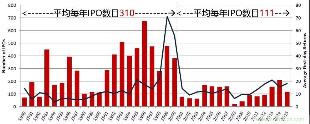 2019半导体并购趋势预测