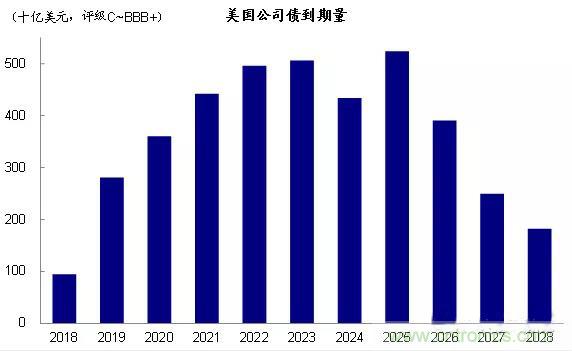 2019半导体并购趋势预测