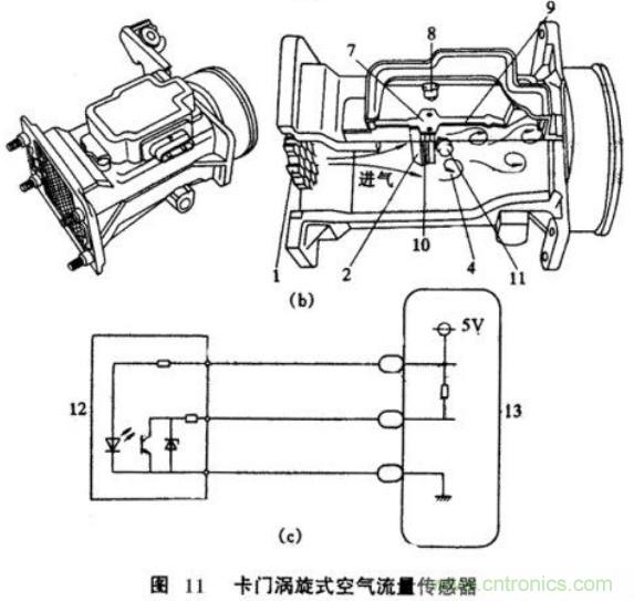 气体流量传感器工作原理、类型和应用