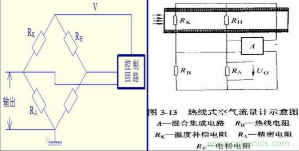 气体流量传感器工作原理、类型和应用