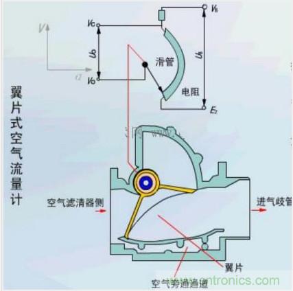 气体流量传感器工作原理、类型和应用