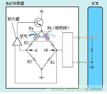 气体流量传感器工作原理、类型和应用