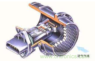 气体流量传感器工作原理、类型和应用