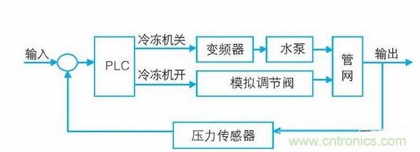 水压力传感器工作原理与应用