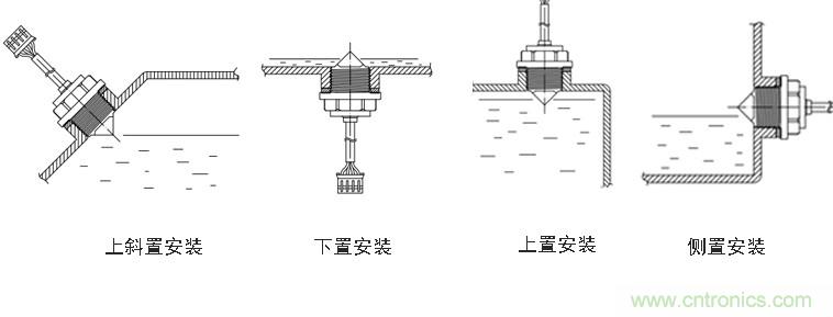 光电式与浮球式液位传感器相比，哪个更可靠？