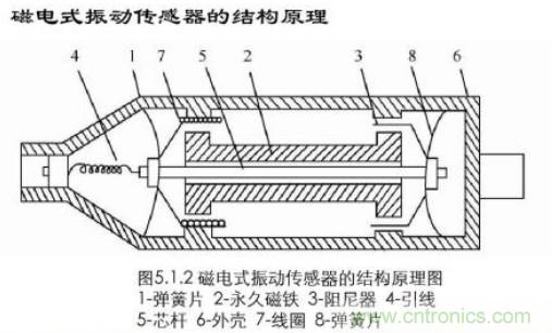 磁性传感器是什么？磁性传感器工作原理与接线图