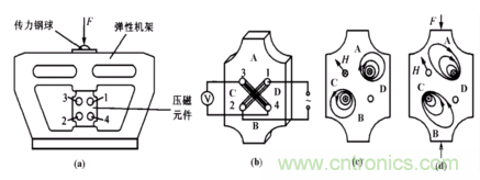 磁性传感器是什么？磁性传感器工作原理与接线图