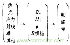 磁性传感器是什么？磁性传感器工作原理与接线图