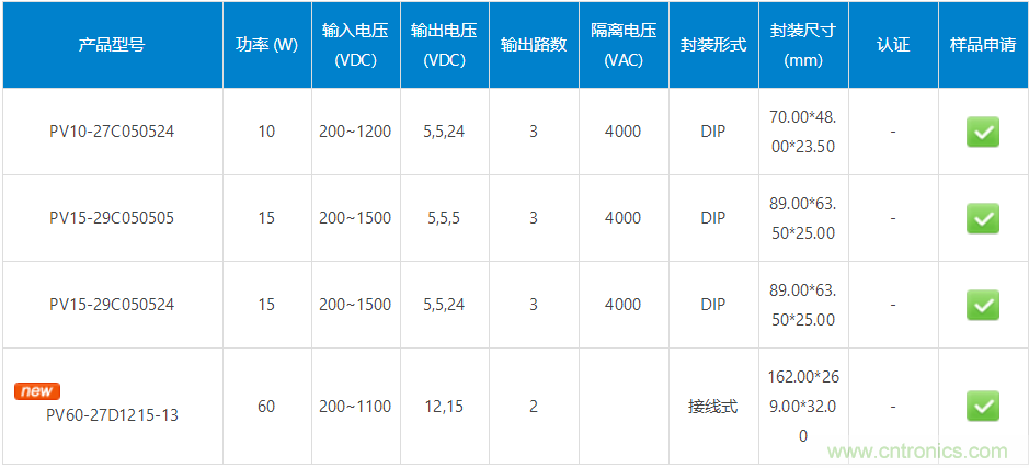 10-60W超宽超高电压输入电源模块—PV多路输出系列