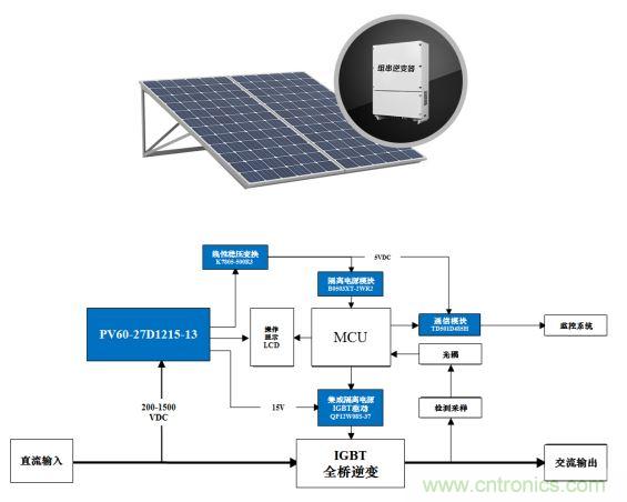 10-60W超宽超高电压输入电源模块—PV多路输出系列