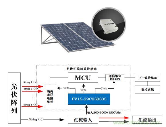 10-60W超宽超高电压输入电源模块—PV多路输出系列