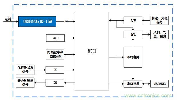 15W超薄隔离稳压DC/DC电源模块——URB-J(M)D/T-15W系列