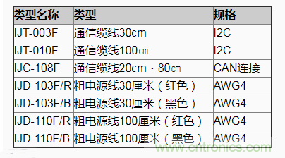 村田推出1.2kWh蓄电池模块系统