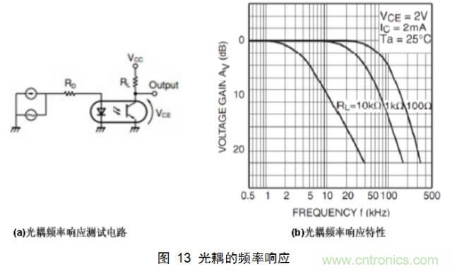 最牛反激变换器设计笔记