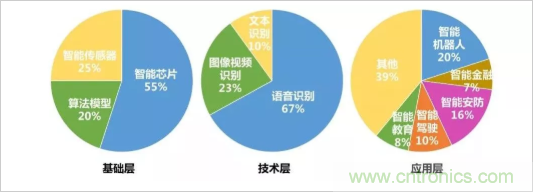 2018年全年人工智能产业数据概览