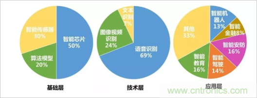 2018年全年人工智能产业数据概览