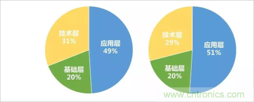 2018年全年人工智能产业数据概览