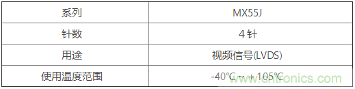 JAE推出车载摄像头用的高速传输MX55J系列连接器