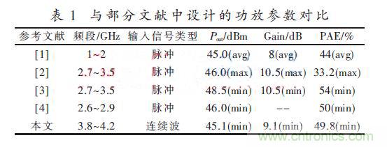 基于GaN HEMT的S波段的功率放大器设计