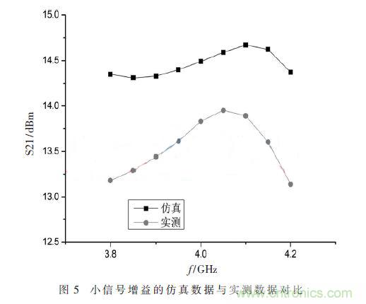 基于GaN HEMT的S波段的功率放大器设计