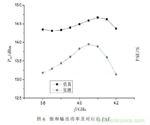 基于GaN HEMT的S波段的功率放大器设计