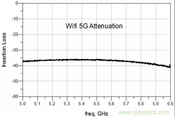 诺思发布5G n41频段与3.5GHz滤波器