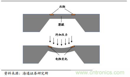 一文看懂汽车传感器市场