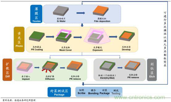 一文看懂汽车传感器市场