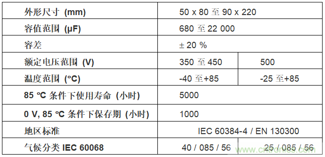 Vishay 500 PGP-ST系列螺丝端子电容器额定电压扩展至500V