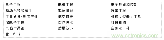 PCIM Asia 2019 深耕电力电子产业 引领行业抢占先机