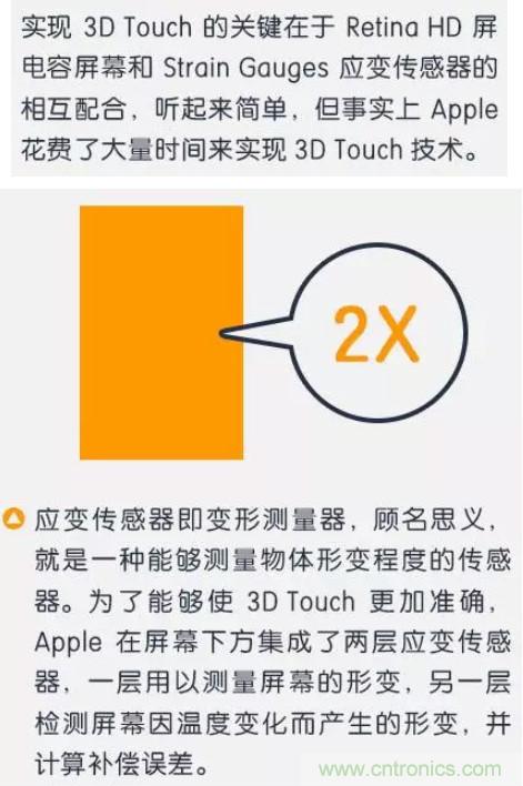 3D Touch压力感应触控技术 集成电容式触控和红外线感应的全新触控技术