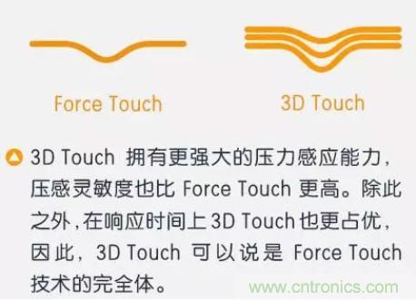 3D Touch压力感应触控技术 集成电容式触控和红外线感应的全新触控技术