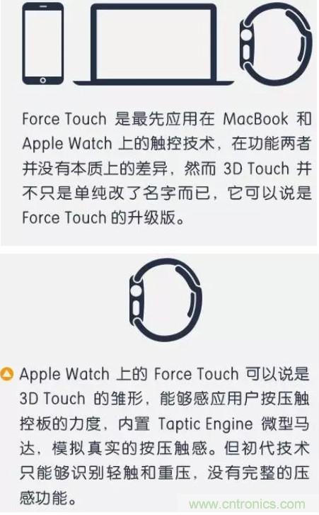 3D Touch压力感应触控技术 集成电容式触控和红外线感应的全新触控技术