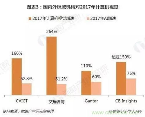 从2019CES看人工智能下一个风口