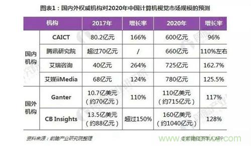 从2019CES看人工智能下一个风口