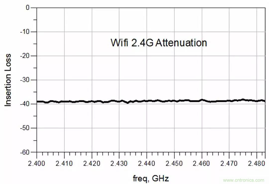 诺思发布5G n41频段与3.5GHz滤波器