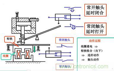 控制继电器的工作原理