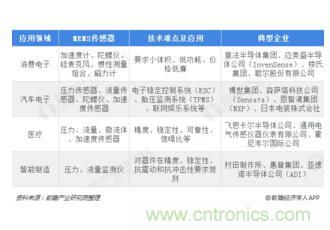 科学家发明出皮肤贴片传感器，可检测汗液中的PH值、乳酸和血糖