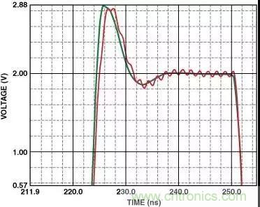 分享运放电路PCB设计技巧