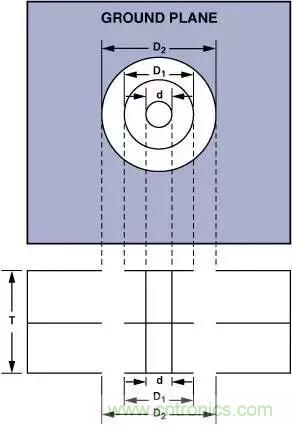 分享运放电路PCB设计技巧